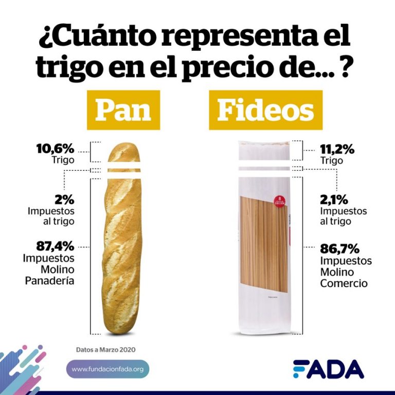 Info TRIGO Pan y fideos FADA