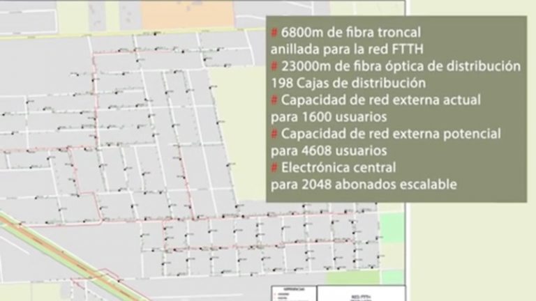 Ibarlucea - datos red fibra óptica