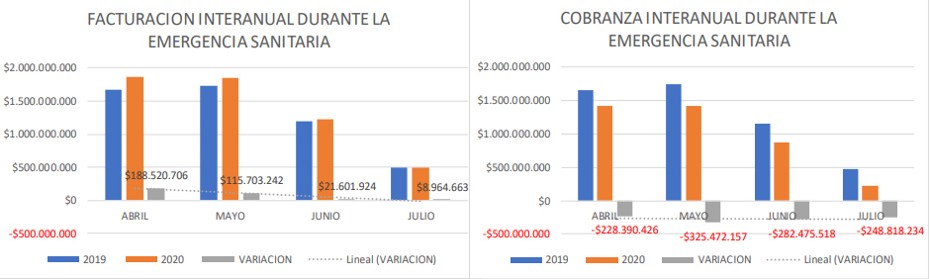 Facturación emergencia