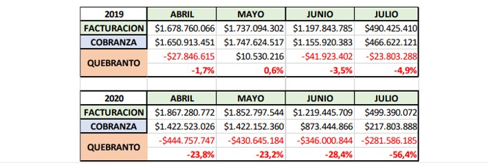Facturación emergencia